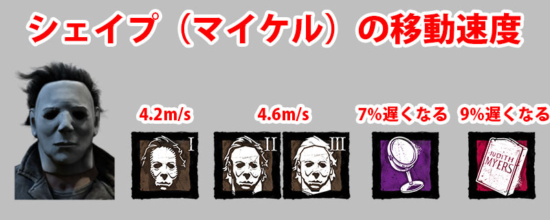 シェイプ（マイケル）の移動速度