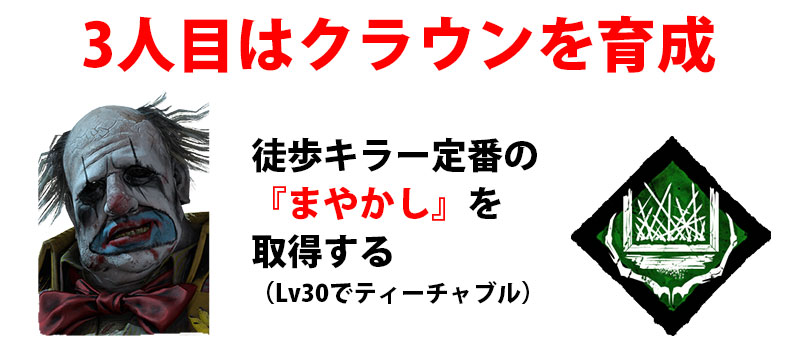 3人目の育成キラーには、徒歩キラーのチェイス力を大幅に強化する『まやかし』を持つ『クラウン』が一押し