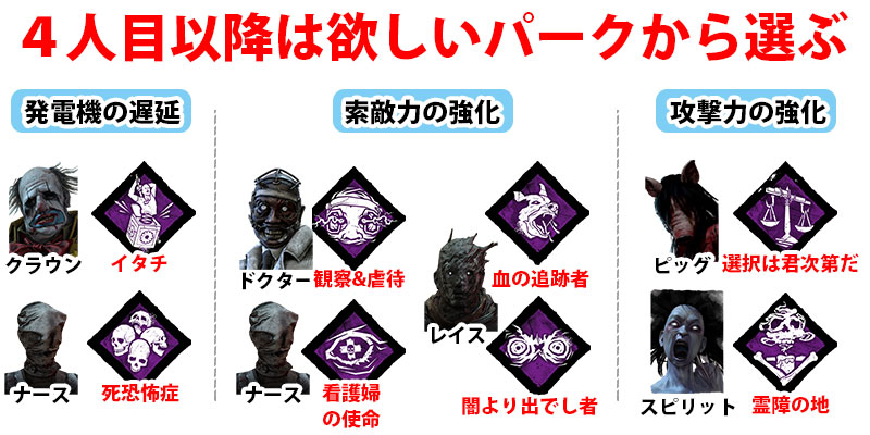 Dbd 効率的な育成ガイド Game Pcs Com