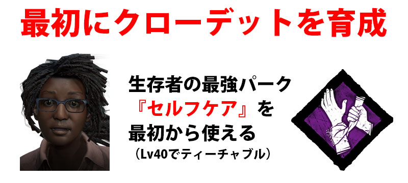 サバイバーは最強パークの『セルフケア』を持っている『クローデット』から育成しよう