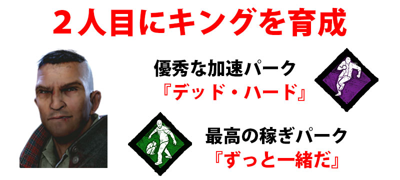 サバイバーの2人目には、加速パークの『デッド・ハード』と、稼ぎパークの『ずっと一緒だ』を持つキングがオススメ