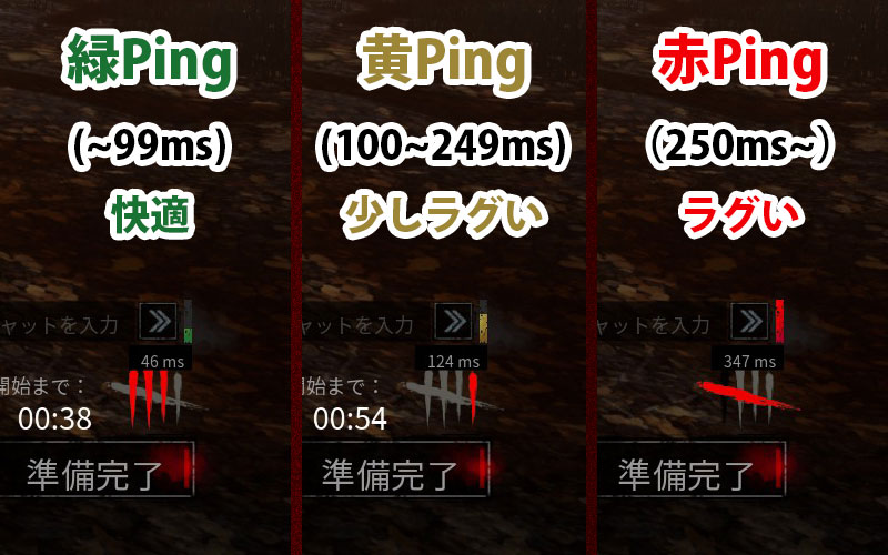 Dbd ラグを減らす方法 Game Pcs Com