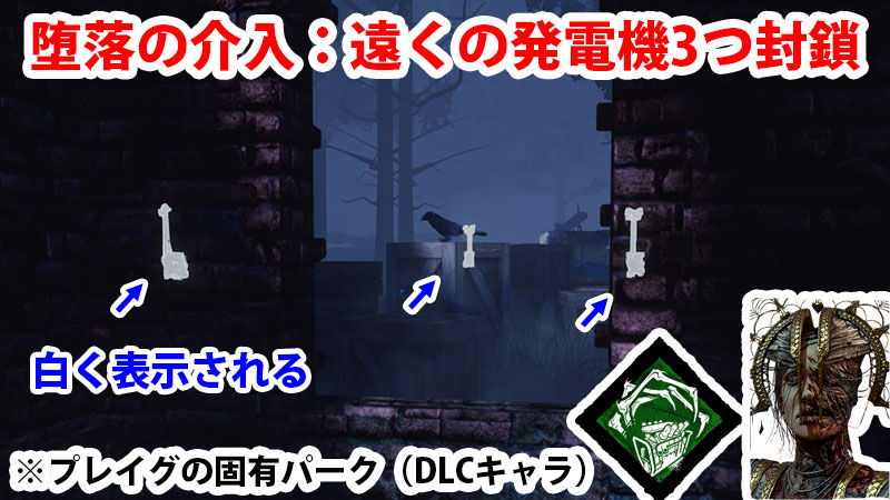 堕落の介入：試合開始後2分間、キラーから遠くにある3つの発電機がブロックされ修理できなくなる