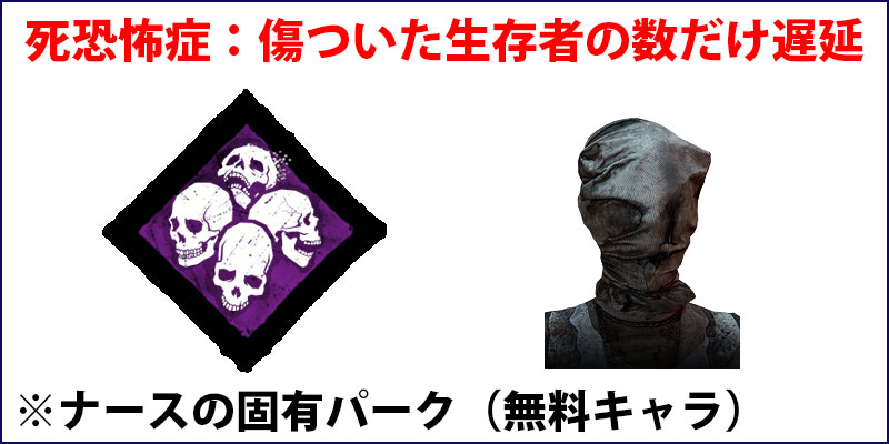 Dbd キラーのおすすめパークランキング 年版 Game Pcs Com