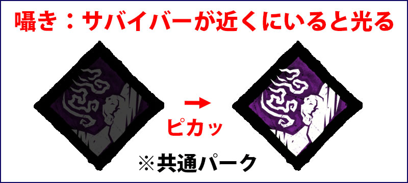 囁き：サバイバーが近くにいるとパークアイコンが光って知らせる