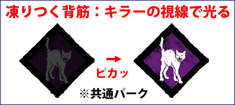 凍りつく背筋（通称、猫）：近くでキラーの視線を感じると、パークアイコンが光って知らせてくれる。共通パーク。