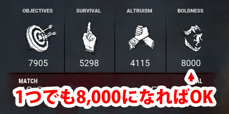 実績「熱狂」は、得点カテゴリーのうち、どれか1つでも8000ポイント（最大値）を取ればクリアになります。