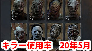 【DbD】人気キラーランキング　2020年5月版