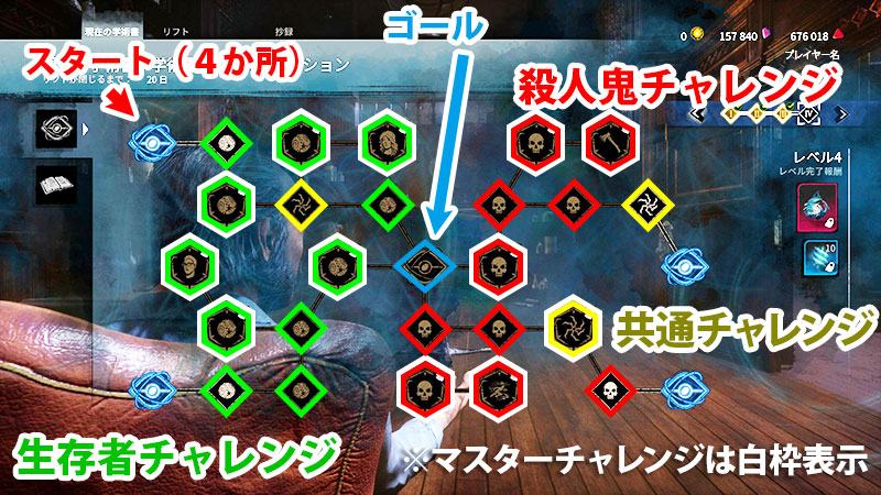 アーカイブIII学術書レベル4のチャレンジまとめ