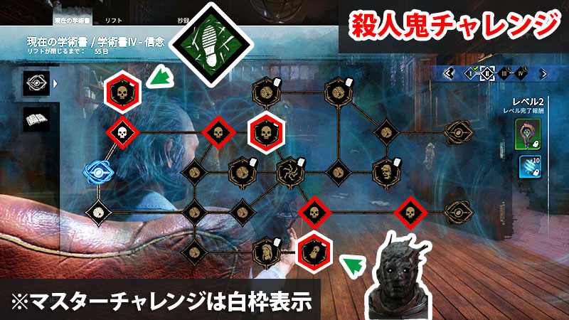 【DbD】アーカイブIV学術書レベル2の殺人鬼チャレンジ