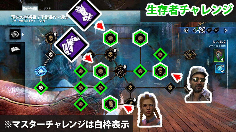 【DbD】アーカイブIV学術書レベル2の生存者チャレンジ