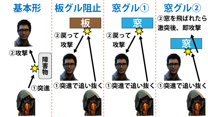 Dbd ブライト 攻略ガイド 立ち回り コツ ビルド Game Pcs Com