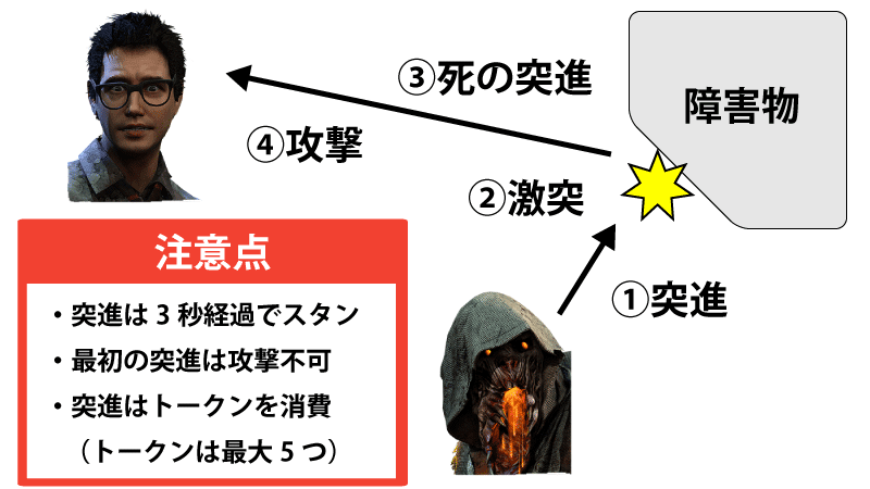 ブライトはピンボールのように障害物や壁に跳ね返って高速移動できる