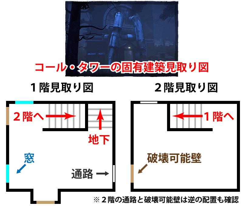 コール・タワーの固有建築物の見取り図