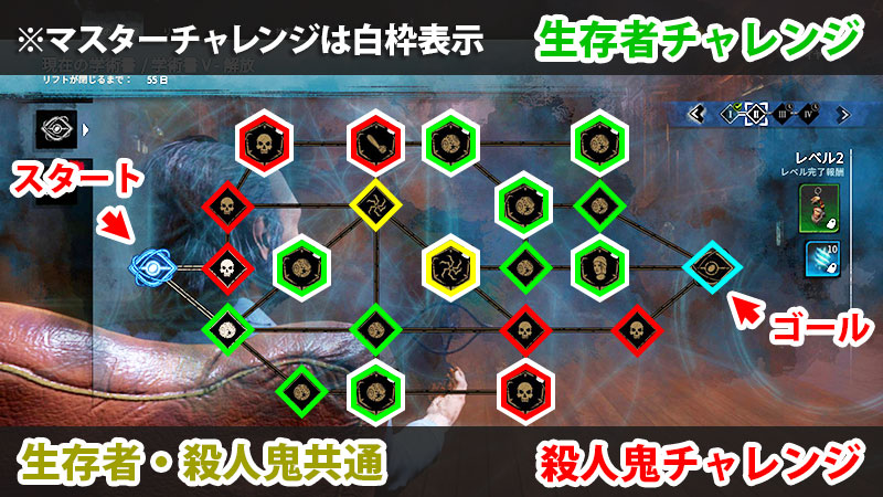 アーカイブV学術書レベル2のチャレンジまとめ