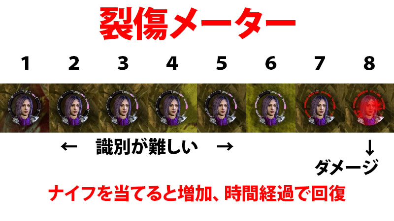 Dbd 殺人鬼 トリックスター 解説 Game Pcs Com