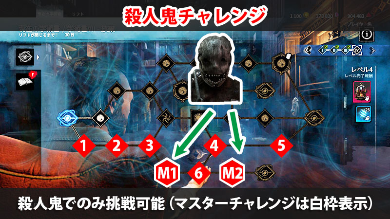 【DbD】アーカイブVII学術書レベル4の殺人鬼チャレンジ