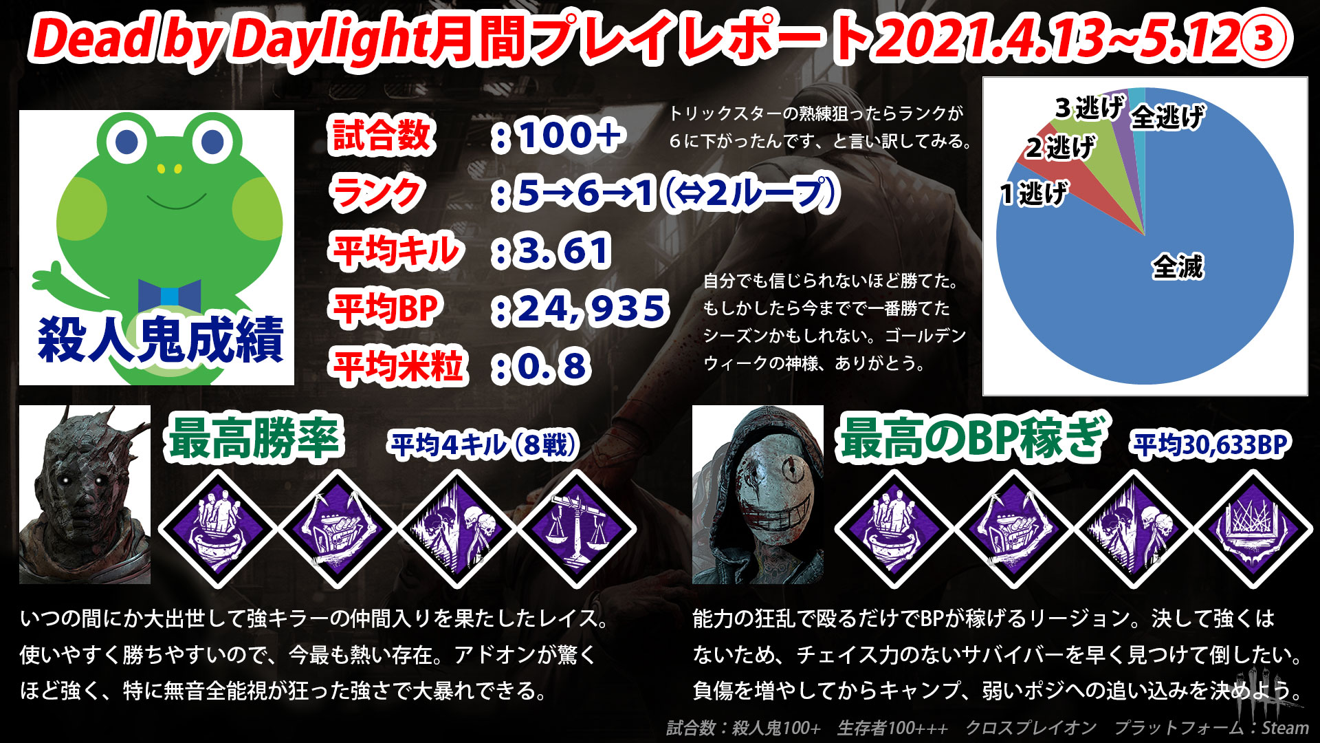 Dbd 高ランクメタ 21年5月 Game Pcs Com