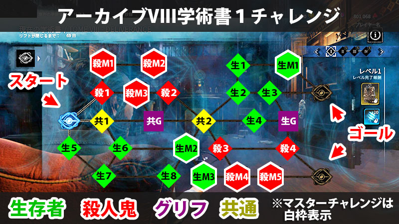 アーカイブVIII学術書レベル1のチャレンジまとめ