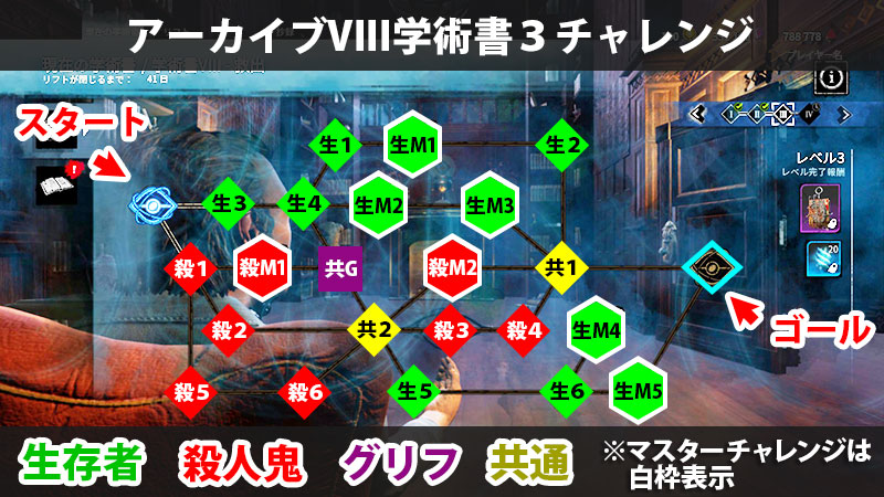 アーカイブVIII学術書レベル3のチャレンジまとめ