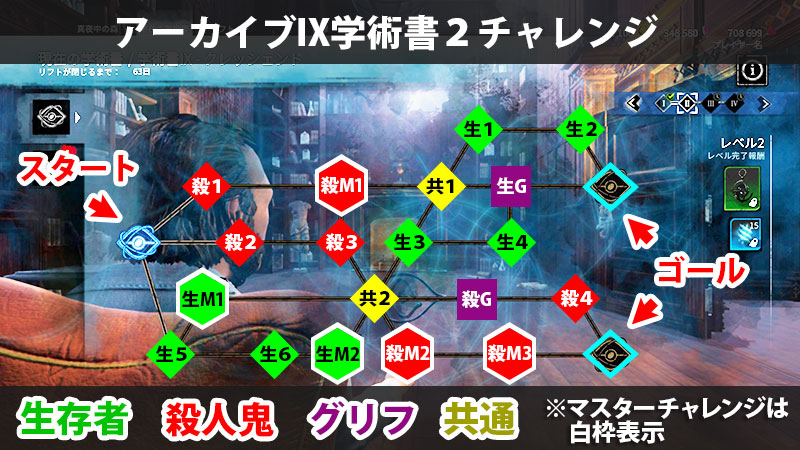 【DbD】アーカイブIX学術書レベル2のチャレンジまとめ