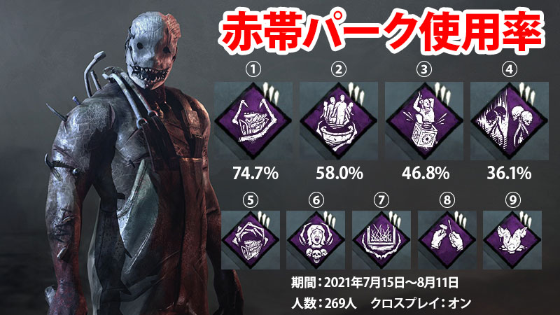 【DbD】殺人鬼パーク使用率ランキング 2021年8月版まとめ