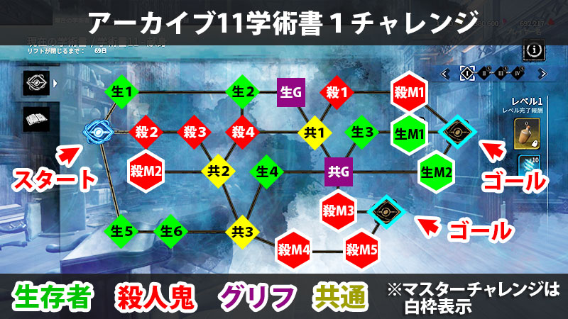 アーカイブ11学術書レベル1チャレンジまとめ