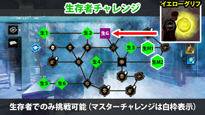 アーカイブ11学術書レベル1の生存者チャレンジまとめ