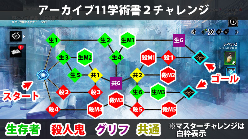 【DbD】アーカイブ11学術書レベル2のチャレンジまとめ