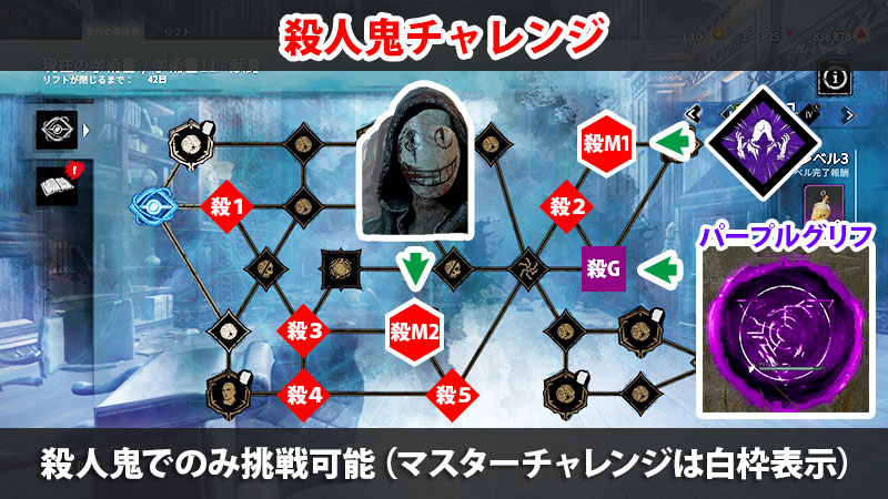 アーカイブ11学術書レベル3の殺人鬼チャレンジまとめ