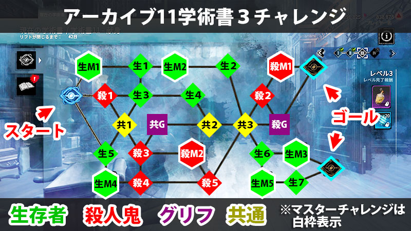 アーカイブ11学術書レベル3のチャレンジまとめ