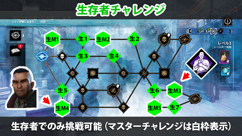 アーカイブ11学術書レベル3の生存者チャレンジまとめ