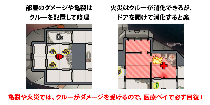 損害と火災への対応方法